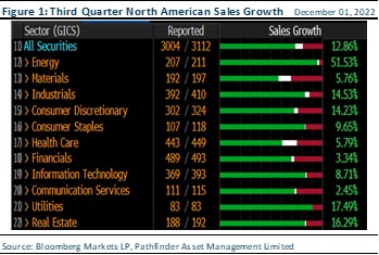 CHART- 2022-11