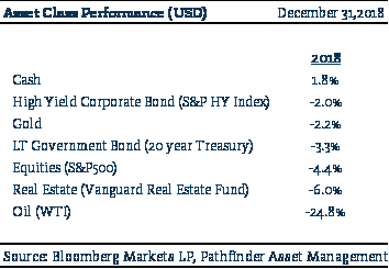 Chart 12312018 b