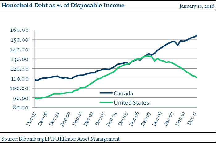 Chart 2 01122018