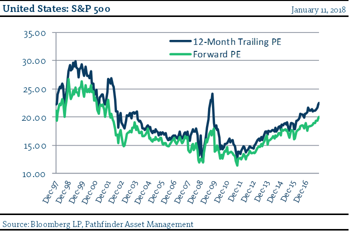 Chart 6 01122018