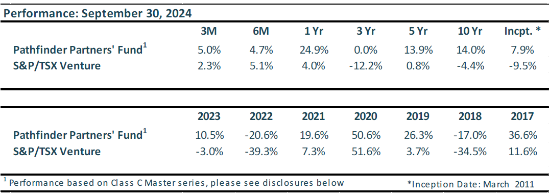 Partners Fund 3Q24