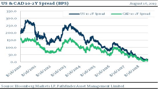 chart 08162019 b