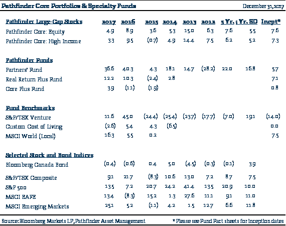 chart 2 01042018